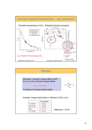 “Clumped isotopes” of atmospheric trace gases | PDF