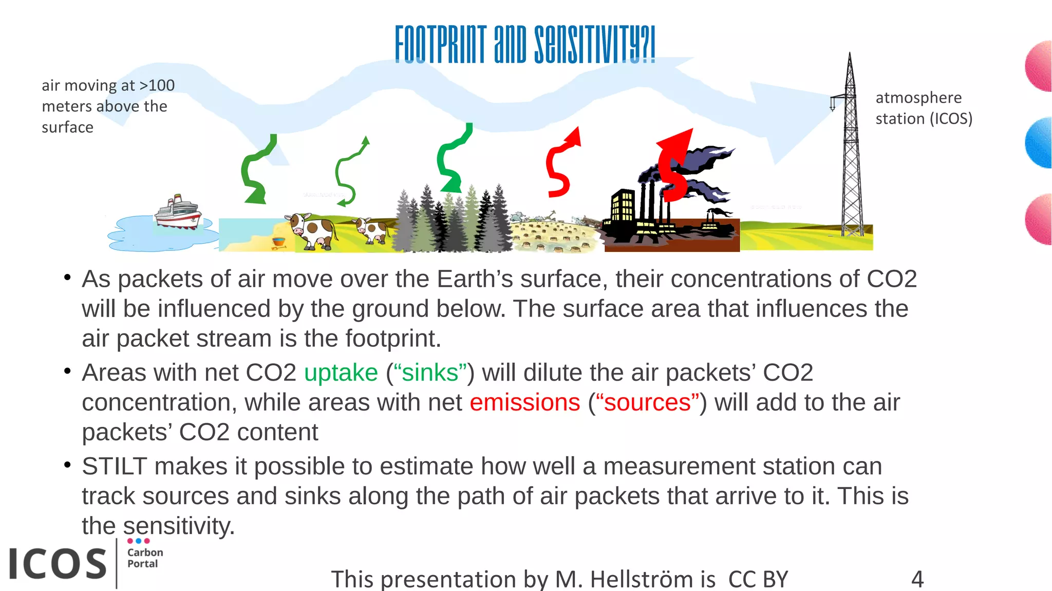 Footprintandsensitivity?!
This presentation by M. Hellström is CC BY 4
• As packets of air move over the Earth’s surface, their concentrations of CO2
will be influenced by the ground below. The surface area that influences the
air packet stream is the footprint.
• Areas with net CO2 uptake (“sinks”) will dilute the air packets’ CO2
concentration, while areas with net emissions (“sources”) will add to the air
packets’ CO2 content
• STILT makes it possible to estimate how well a measurement station can
track sources and sinks along the path of air packets that arrive to it. This is
the sensitivity.
atmosphere
station (ICOS)
air moving at >100
meters above the
surface
 