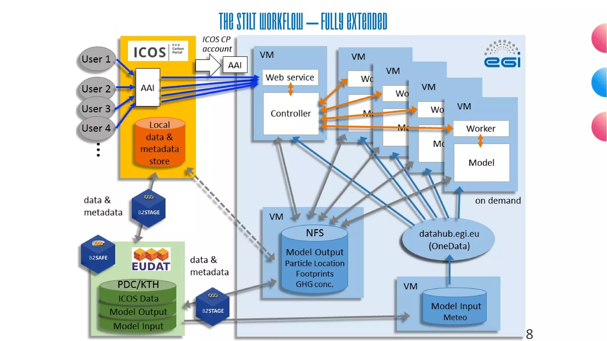 TheSTILTworkflow fullyextended–
8
 