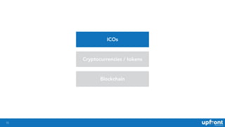 !15
ICOs
Cryptocurrencies / tokens
Blockchain
 