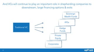 !23
And VCs will continue to play an important role in shepherding companies to
downstream, large financing options & exit...