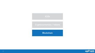 !5
ICOs
Cryptocurrencies / tokens
Blockchain
 