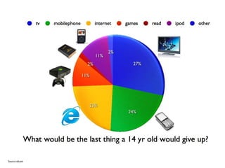 Source ofcom
 