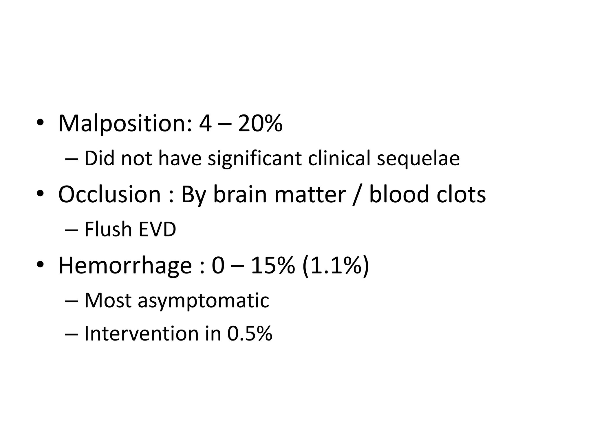 • Malposition: 4 – 20%
– Did not have significant clinical sequelae

• Occlusion : By brain matter / blood clots
– Flush EVD

• Hemorrhage : 0 – 15% (1.1%)
– Most asymptomatic
– Intervention in 0.5%

 
