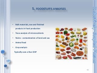 102
5. FOODSTUFFS ANALYSES
• Bulk materials, raw and finished
products in food production
• Trace analysis of micronutrients
• Toxins - contamination of land and sea
• Animal feed
• Crop analysis
Typically uses a Duo iCAP
 