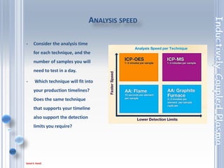 11
THE ECONOMICS OF OWNERSHIP
• The instrumentation you select
must also work within your lab’s
budget. Not just your budget for
the initial purchase, but also for
maintenance, consumables,
training, and service.
• When you consider overall
instrument performance
(detection limits, linearity,
target analytes) as well as your
timelines and budget, which
technique is right for your lab?
 