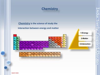 17
Types of interactions
• Absorption
• Emission
• Scattering
• Refraction
• Reflection
Light
 