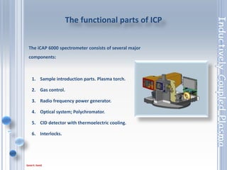 23
a. Pump.
b. Nebulizer.
c. Spray chamber.
d. Centre tube.
e. Torch.
1. Sample introduction parts
 