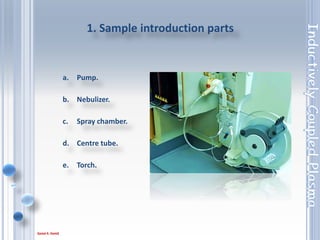 24
a. Peristaltic pump
• 4-channel 12-roller pump, with its unique drain
sensor.
• Sample introduction shall be via an integral, close
coupled and variable speed,
• The pump speed shall be computer controlled to
provide programmable sample flows both during
and between sample measurements .
• Included for the pump to be automatically switched
into a standby mode upon instrument shutdown.
 