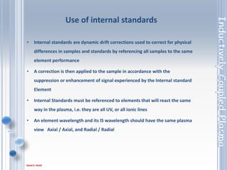 67
Interferences
Types of interferences common to ICP-OES
1. Physical
2. Chemical
3. Spectral
 