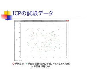ICP 試験
原点群 変形点群 回転 併進 加 点
対応関係 見
 