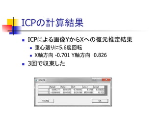 ICP 計算結果
 ICP 画像Y X 復元推定結果
 重心廻 5.6度回転
 X軸方向 -0.701 Y軸方向 0.826
 3回 収束
 