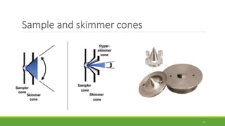 Sample and skimmer cones
14
 