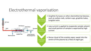 Electrothermal vaporisation
High melting
point material
• Graphite furnaces or other electrothermal devices,
such as carbon rods, carbon cups, graphite tubes,
tungsten wire
Current
programming
• Low current is applied to evaporate sample solvent
and small portion of sample is vaporized by high
current
Introduction
into ICP
• Dense cloud of the analyte vapor swept into the
centre of the plasma by a flow of argon gas.
27
 