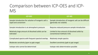 Comparison between ICP-OES and ICP-
MS
ICP-OES ICP-MS
Sample introduction for solution of inorganic salt is
rapid and convenient
Sample introduction of inorganic salt can be difficult
(generally not volatile)
Sample introduction is at atmospheric pressure Requires reduced pressure sample introduction
Relatively large amount of dissolved solids can be
tolerated
Limited to less amount of dissolved solids by
conventional method (<1%)
Complicated spectra with frequent spectral overlap Relatively simple spectra
Moderate sensitivity (ppm to ppb range) Excellent sensitivity (ppb to ppt range)
Isotope ratio cannot be determined Isotope ratio determination possible
34
 