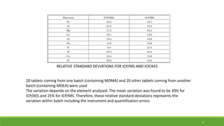 20 tablets coming from one batch (containing MDMA) and 20 other tablets coming from another
batch (containing MDEA) were used
The variation depends on the element analysed. The mean variation was found to be 20% for
ICP/AES and 25% for ICP/MS. Therefore, these relative standard deviations represents the
variation within batch including the instrument and quantification errors.
RELATIVE STANDARD DEVIATIONS FOR ICP/MS AND ICP/AES
37
 
