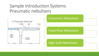 Sample Introduction Systems
Pneumatic nebulisers
Concentric Nebulizers
Fixed Flow Nebulizers
High Solid Nebulizers
4
 