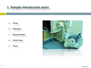 12
Gamal A. Hamid
1. Sample introduction parts
a. Pump.
b. Nebulizer.
c. Spray chamber.
d. Centre tube.
e. Torch.
 