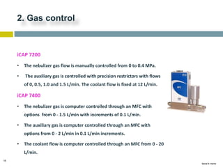 18
Gamal A. Hamid
2. Gas control
iCAP 7200
• The nebulizer gas flow is manually controlled from 0 to 0.4 MPa.
• The auxiliary gas is controlled with precision restrictors with flows
of 0, 0.5, 1.0 and 1.5 L/min. The coolant flow is fixed at 12 L/min.
iCAP 7400
• The nebulizer gas is computer controlled through an MFC with
options from 0 - 1.5 L/min with increments of 0.1 L/min.
• The auxiliary gas is computer controlled through an MFC with
options from 0 - 2 L/min in 0.1 L/min increments.
• The coolant flow is computer controlled through an MFC from 0 - 20
L/min.
 