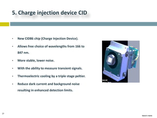 21
Gamal A. Hamid
5. Charge injection device CID
• New CID86 chip (Charge Injection Device).
• Allows free choice of wavelengths from 166 to
847 nm.
• More stable, lower noise.
• With the ability to measure transient signals.
• Thermoelectric cooling by a triple stage peltier.
• Reduce dark current and background noise
resulting in enhanced detection limits.
 