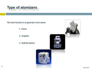 30
Gamal A. Hamid
Type of atomizers
The main function is to generate a free atoms
1. Flame
2. Graphite
3. Hydride System
 