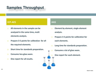 46
Gamal A. Hamid
Samples Throughput
 All elements in the sample can be
analyzed in the same time, multi
elements analysis.
 Prepare 3-5 points for calibration for all
the required elements.
 Short time for standards preparation.
 Consume less glass ware.
 One report for all results.
 Element by element, single element
analysis.
 Prepare 3-5 points for calibration for
each elements.
 Long time for standards preparation.
 Consume a lot of glass ware.
 One report for each element.
ICP-AES AAS
 