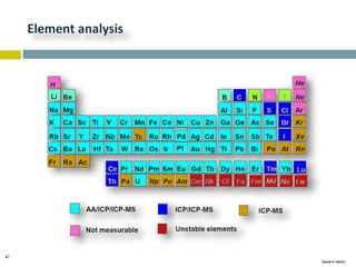 47
Gamal A. Hamid
Element analysis
 