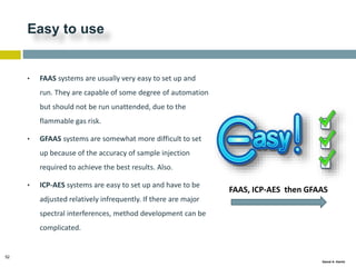 52
Gamal A. Hamid
Easy to use
• FAAS systems are usually very easy to set up and
run. They are capable of some degree of automation
but should not be run unattended, due to the
flammable gas risk.
• GFAAS systems are somewhat more difficult to set
up because of the accuracy of sample injection
required to achieve the best results. Also.
• ICP-AES systems are easy to set up and have to be
adjusted relatively infrequently. If there are major
spectral interferences, method development can be
complicated.
FAAS, ICP-AES then GFAAS
 
