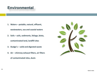 59
Gamal A. Hamid
Environmental
1. Waters – potable, natural, effluent,
wastewaters, sea and coastal waters
2. Soils – soils, sediments, foliage, biota,
contaminated land, landfill sites
3. Sludge's – solid and digested waste
4. Air – chimney exhaust filters, air filters
of contaminated sites, dusts
 