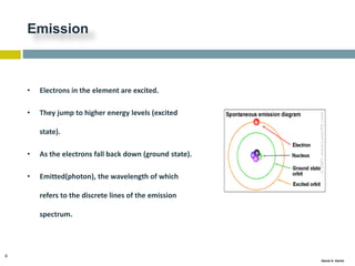 6
Gamal A. Hamid
Emission
• Electrons in the element are excited.
• They jump to higher energy levels (excited
state).
• As the electrons fall back down (ground state).
• Emitted(photon), the wavelength of which
refers to the discrete lines of the emission
spectrum.
 