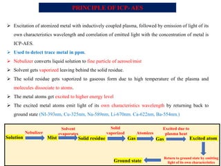  Excitation of atomized metal with inductively coupled plasma, followed by emission of light of its
own characteristics wavelength and correlation of emitted light with the concentration of metal is
ICP-AES.
 Used to detect trace metal in ppm.
 Nebulizer converts liquid solution to fine particle of aerosol/mist
 Solvent gets vaporized leaving behind the solid residue.
 The solid residue gets vaporized to gaseous form due to high temperature of the plasma and
molecules dissociate to atoms.
 The metal atoms get excited to higher energy level
 The excited metal atoms emit light of its own characteristics wavelength by returning back to
ground state (NI-393nm, Cu-325nm, Na-589nm, Li-670nm. Ca-622nm, Ba-554nm.)
PRINCIPLE OF ICP- AES
Return to ground state by emitting
light of its own characteristics
Ground state
Solution Mist
Solid
vaporized
Solvent
evaporates
Gas Gas
Atomizes
Excited atom
Excited due to
plasma heat
Solid residue
Nebulizer
 