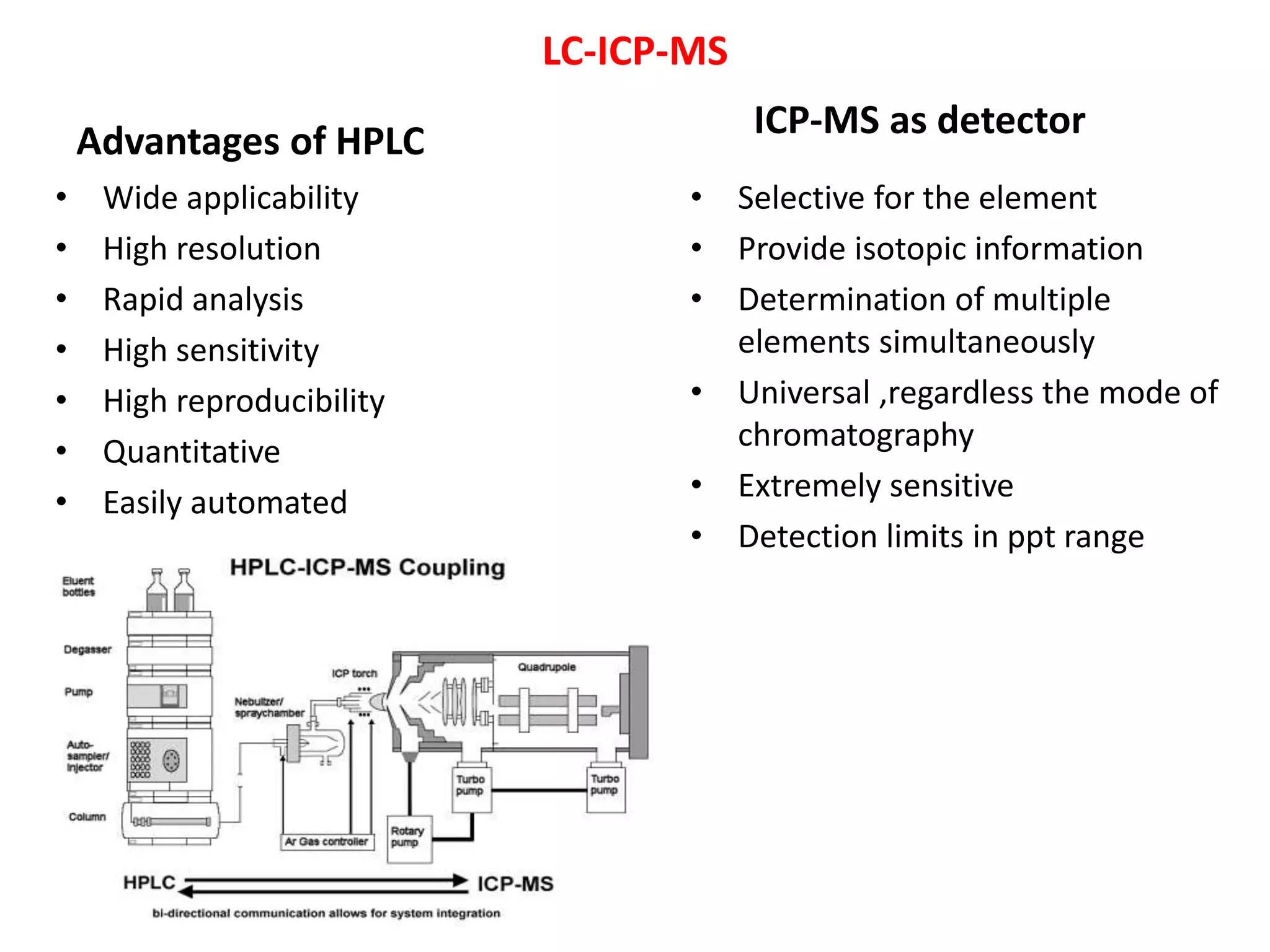 LC-ICP-MS
Advantages of HPLC
• Wide applicability
• High resolution
• Rapid analysis
• High sensitivity
• High reproducibility
• Quantitative
• Easily automated
ICP-MS as detector
• Selective for the element
• Provide isotopic information
• Determination of multiple
elements simultaneously
• Universal ,regardless the mode of
chromatography
• Extremely sensitive
• Detection limits in ppt range
 
