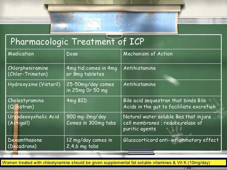 Intrahepatic Cholestasis of Pregnancy
