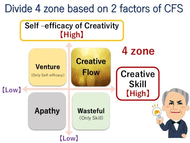 reliability and validity of the self efficacy The purpose of the study was to determine the test-retest reliability, internal consistency, and construct validity of the self-efficacy for performing energy conservation strategies. reliability and validity of the self efficacy The purpose of the study was to determine the test-retest reliability, internal consistency, and construct validity of the self-efficacy for performing energy conservation strategies.
