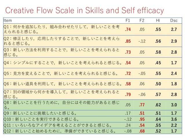 reliability and validity of the self efficacy The purpose of the study was to determine the test-retest reliability, internal consistency, and construct validity of the self-efficacy for performing energy conservation strategies. reliability and validity of the self efficacy The purpose of the study was to determine the test-retest reliability, internal consistency, and construct validity of the self-efficacy for performing energy conservation strategies.