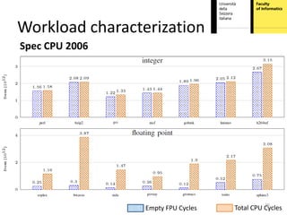 Workload characterization
Spec CPU 2006




                                              26
                 Empty FPU Cycles   Total CPU Cycles
 