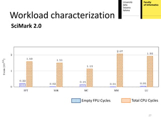 Workload characterization
SciMark 2.0




                 Empty FPU Cycles   Total CPU Cycles


                                              27
 