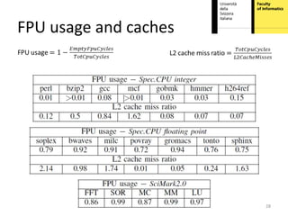 FPU usage and caches




                       28
 