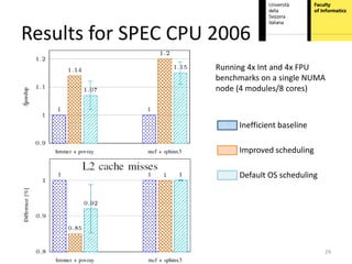 Results for SPEC CPU 2006
                     Running 4x Int and 4x FPU
                     benchmarks on a single NUMA
                     node (4 modules/8 cores)



                          Inefficient baseline

                          Improved scheduling

                          Default OS scheduling




                                                  29
 