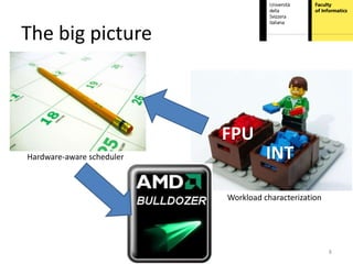 The big picture



                           FPU
Hardware-aware scheduler             INT

                           Workload characterization




                                                       8
 