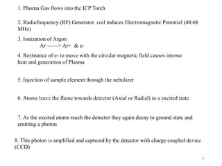 7. As the excited atoms reach the detector they again decay to ground state and
emitting a photon
8. This photon is amplified and captured by the detector with charge coupled device
(CCD)
1. Plasma Gas flows into the ICP Torch
2. Radiofrequency (RF) Generator coil induces Electromagnetic Potential (40.68
MHz)
3. Ionization of Argon
Ar ------> Ar+ & e-
4. Resistance of e- to move with the circular magnetic field causes intense
heat and generation of Plasma
5. Injection of sample element through the nebulizer
6. Atoms leave the flame towards detector (Axial or Radial) in a excited state
20
 