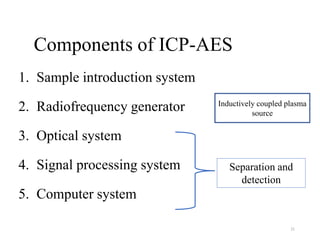 Components of ICP-AES
1. Sample introduction system
2. Radiofrequency generator
3. Optical system
4. Signal processing system
5. Computer system
Inductively coupled plasma
source
Separation and
detection
21
 