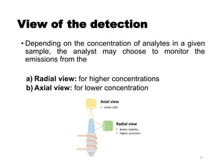 View of the detection
• Depending on the concentration of analytes in a given
sample, the analyst may choose to monitor the
emissions from the
a) Radial view: for higher concentrations
b) Axial view: for lower concentration
28
 