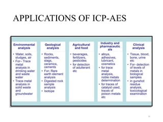 APPLICATIONS OF ICP-AES
35
 