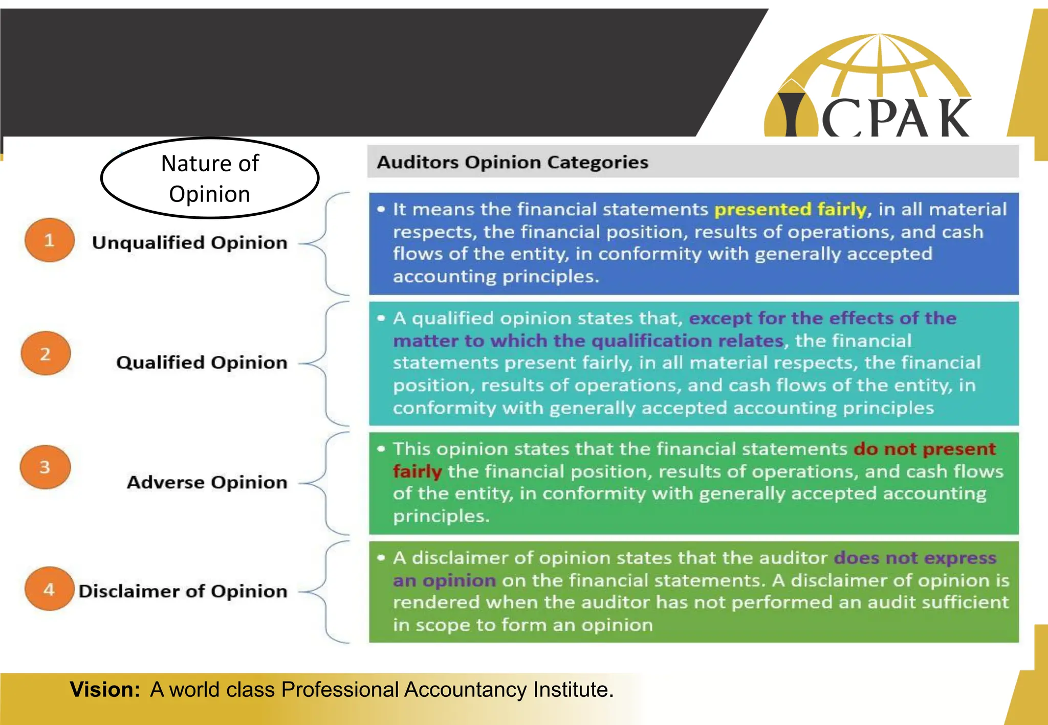 Vision: A world class Professional Accountancy Institute.
Nature of
Opinion
 