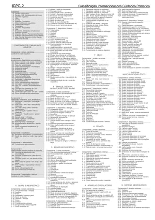 Icpc Codes.pdf Icpc 2 | PDF