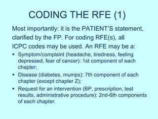 Icpc Codes.pdf ICPC Tutorial | PDF