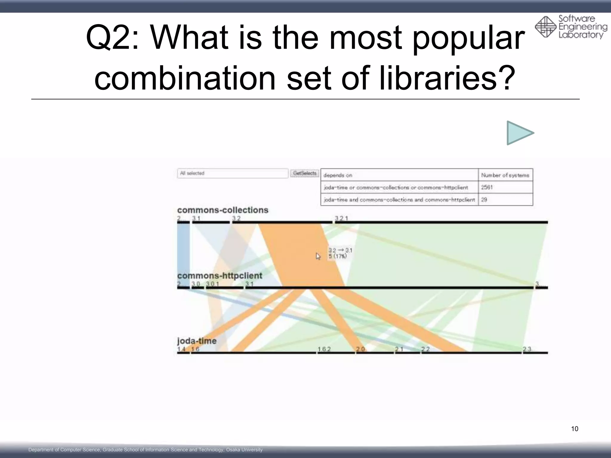VerXCombo: An interactive data visualization of popular library version ...