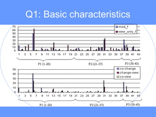 Q1: Basic characteristics
 