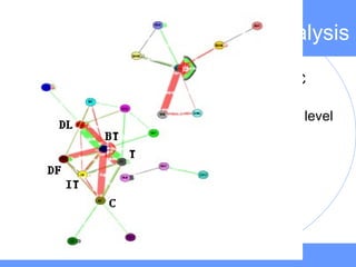 Q3: Insights from evolution analysis
• Analyze external IC
• Visualization at the
subsystem and file level
 